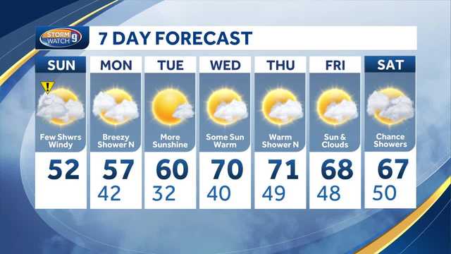 New Hampshire weather: gusty winds and rain up north