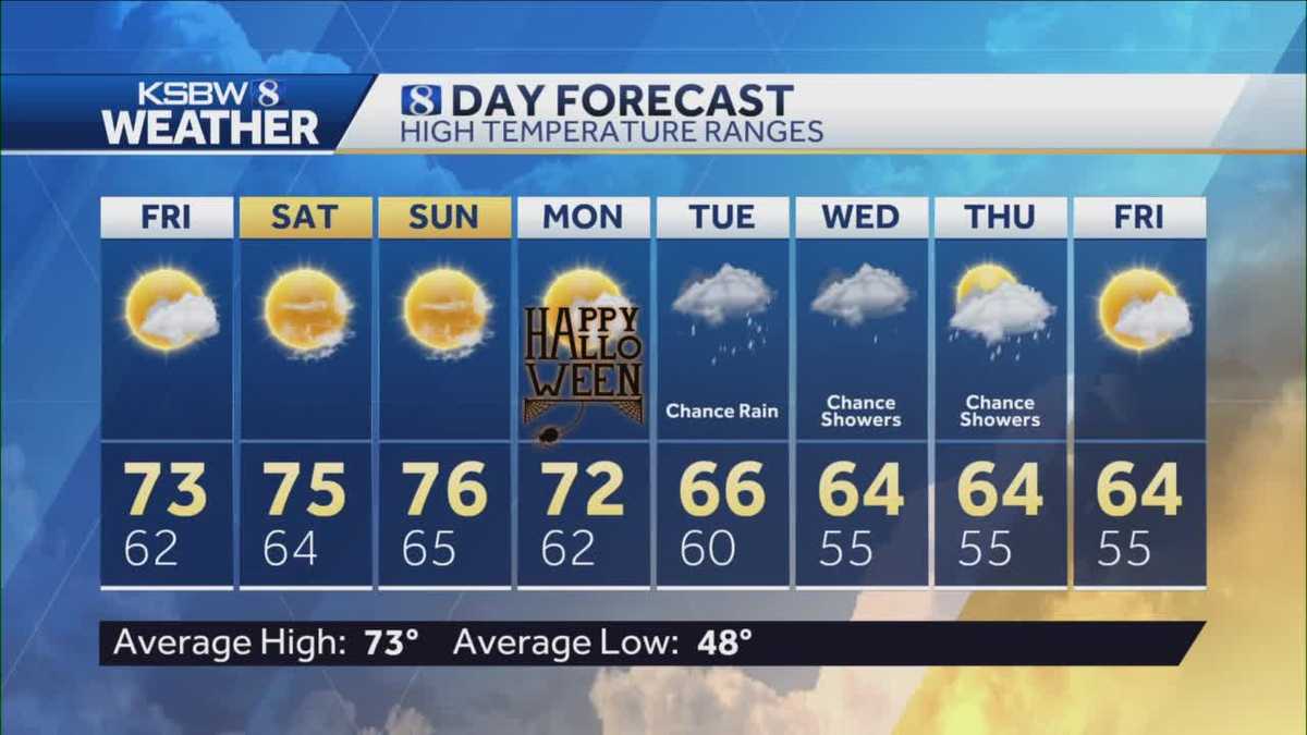 Clear and cold morning with mid60s in afternoon