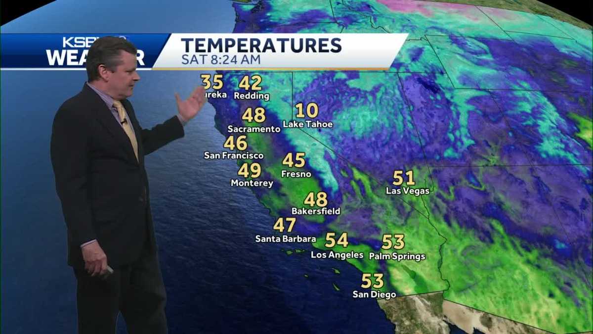 Mostly Sunny with a Warming Trend