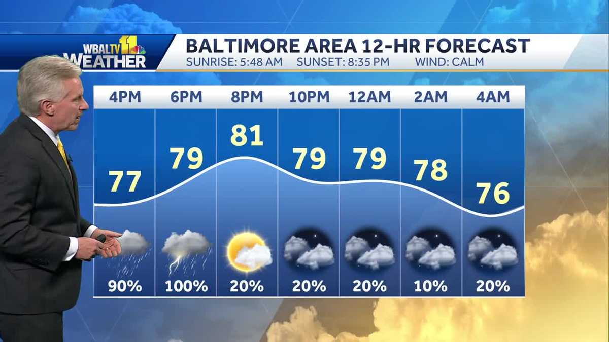 Most of region under severe weather threat Tuesday night