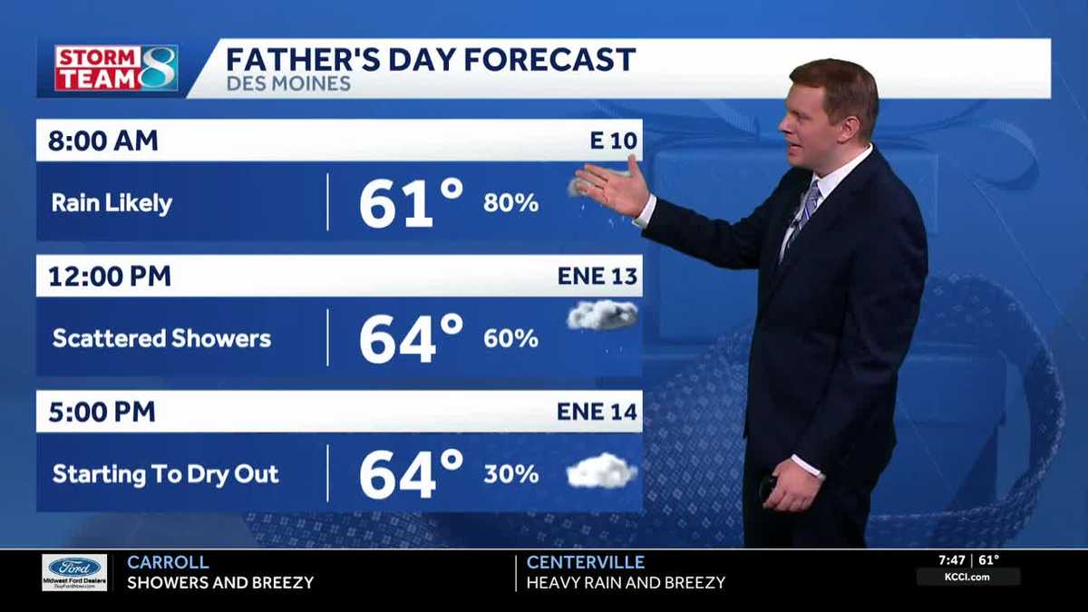 Iowa weather: On and off showers for Father's Day