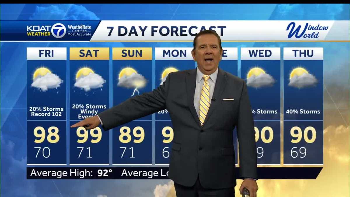 No relief in sight from the heat!