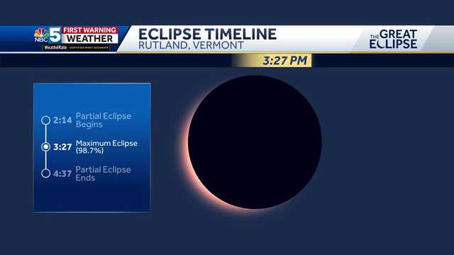 Solar eclipse 2024: Timeline shows when eclipse begins, ends in Vermont, New York - Vimarsana News