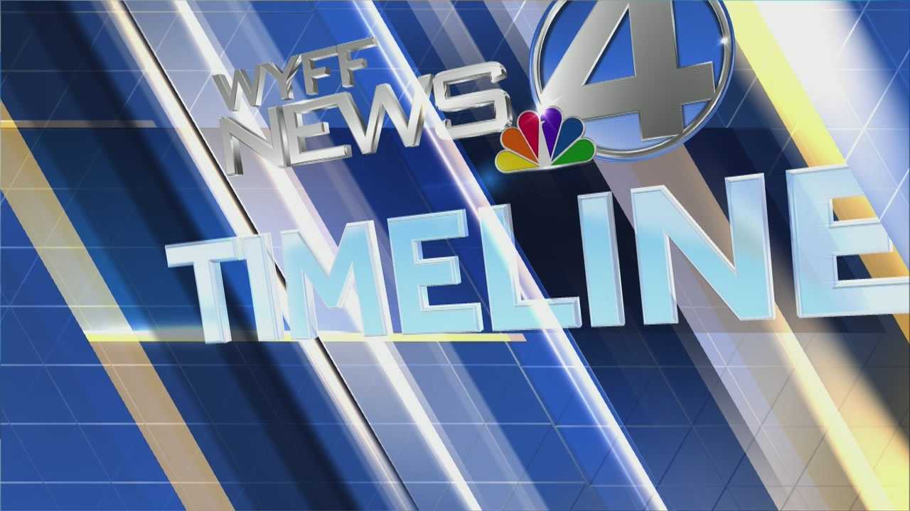 WYFF News 4 Timeline