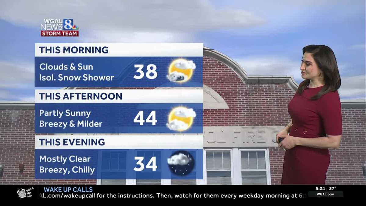 Mildest day of the week; but sub-zero wind chills are on the horizon