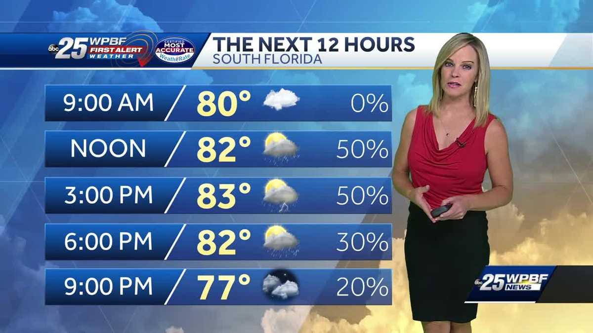 Sandra Shaw's Forecast