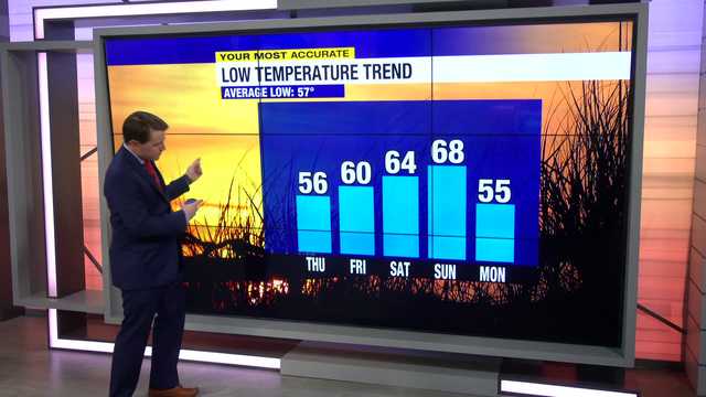 Chilly start to dry and sunny Valentine's Day - Vimarsana News