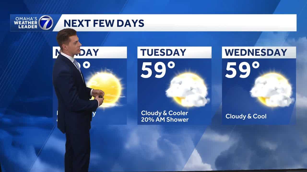Big temperatures changes ahead in Omaha
