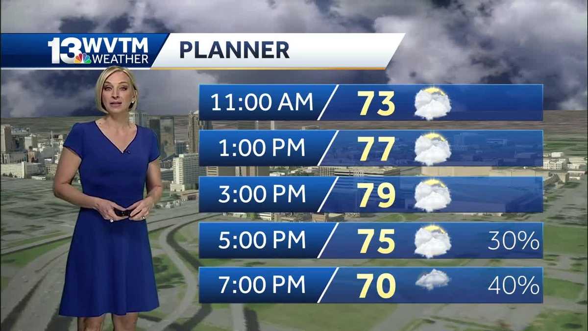 Temperatures drop significantly for the weekend