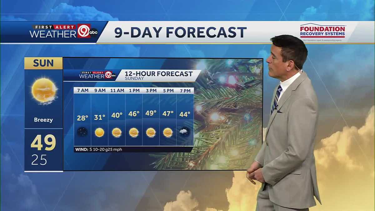 Much warmer for Sunday and Monday