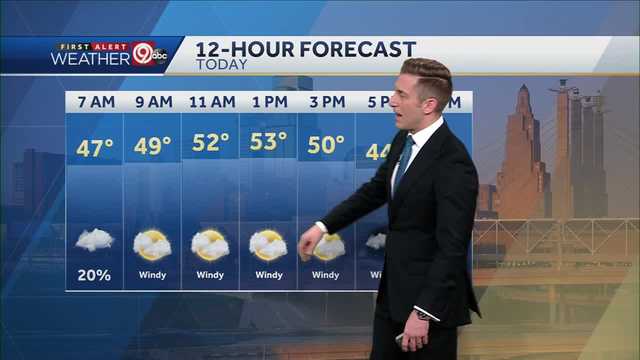 Warm Today, Cooler For The Weekend - Vimarsana News