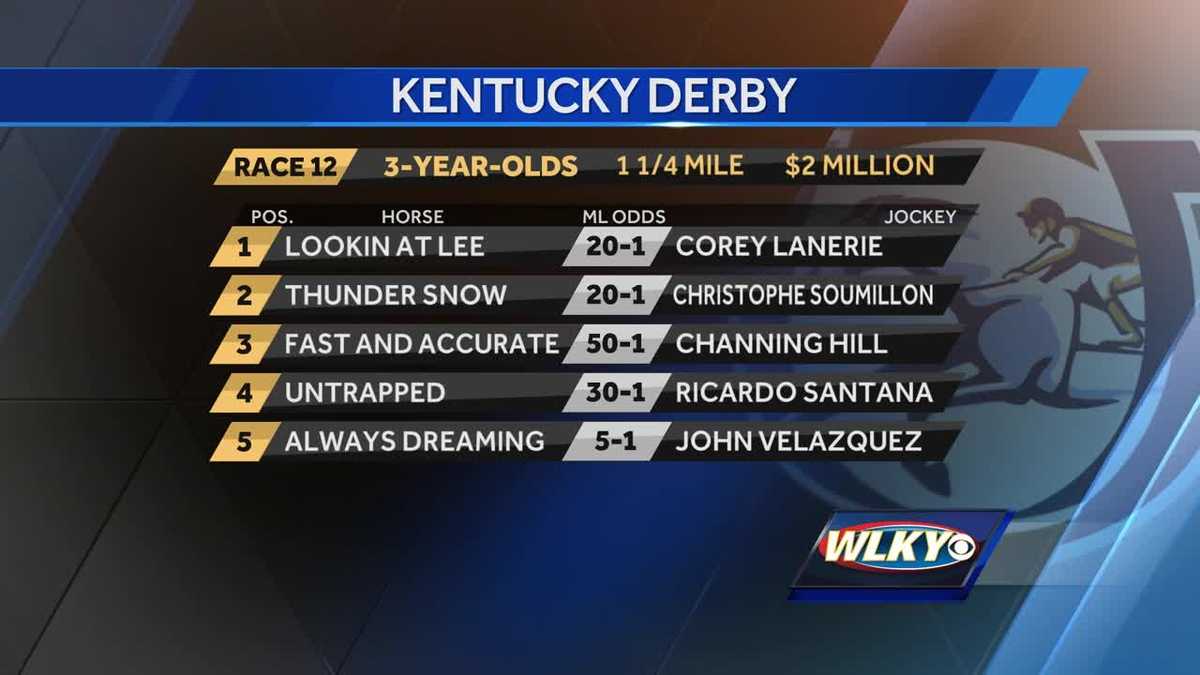 Kentucky Derby field entered