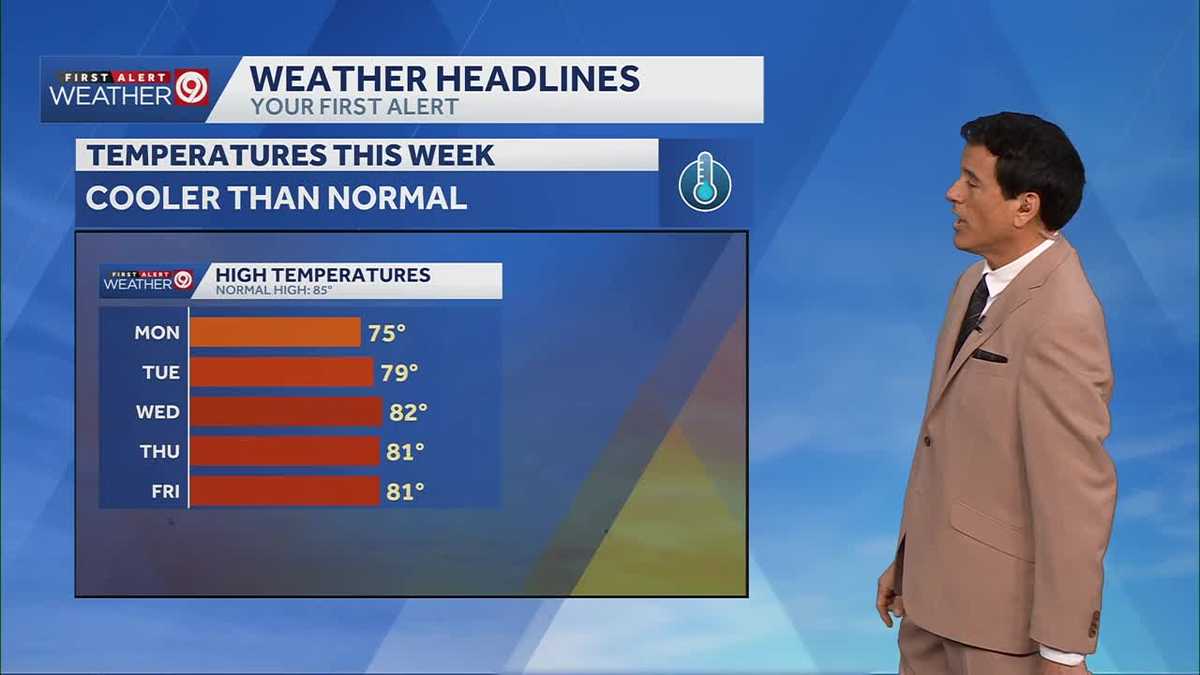 Kansas City weather: Cooler temperatures and dry conditions to start the week