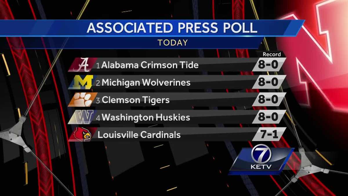 Nebraska falls slightly in polls after loss to Wisconsin