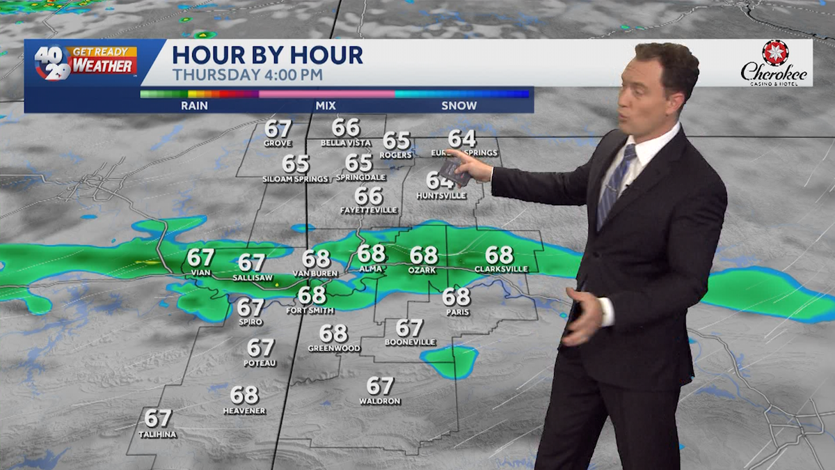 Cooler temps will continue in Arkansas