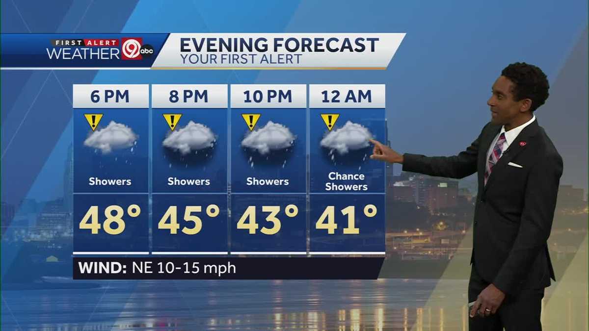 Scattered showers Friday, more sunshine on Saturday
