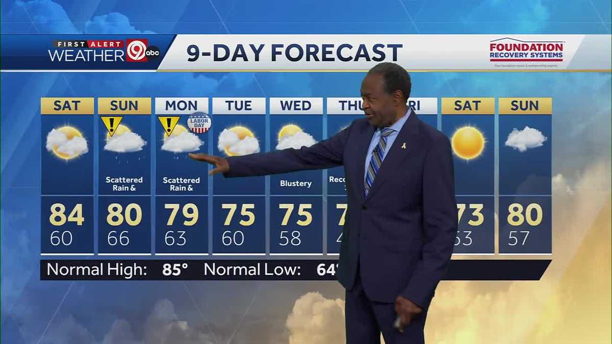 Kansas City weather: Spotty showers expected Labor Day weekend