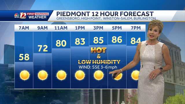 WATCH: Hot Thursday, rain returns for weekend