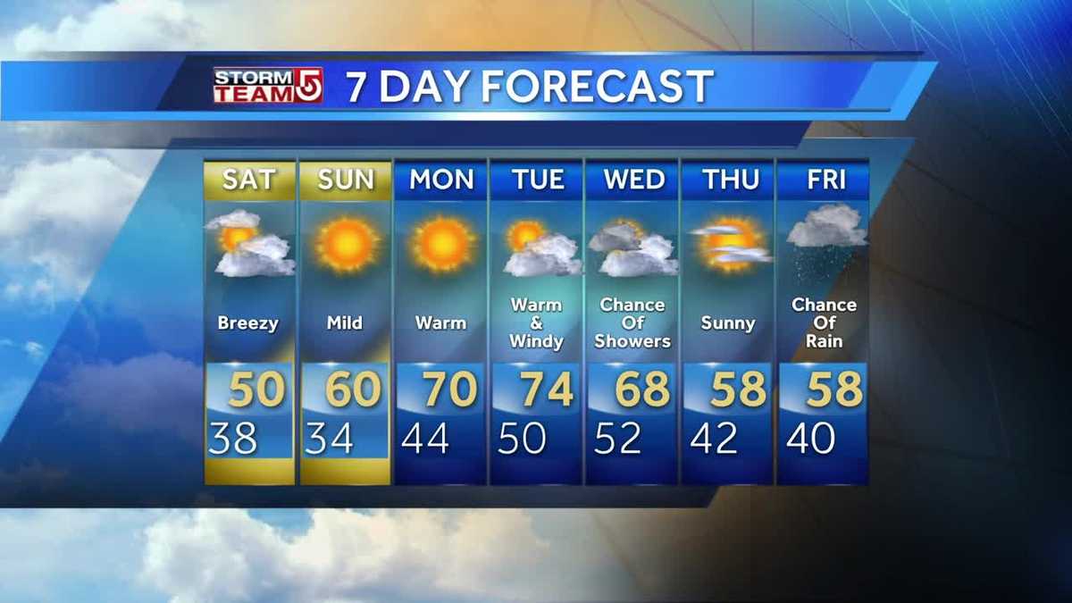 Video: Breezy Saturday ahead of warm stretch