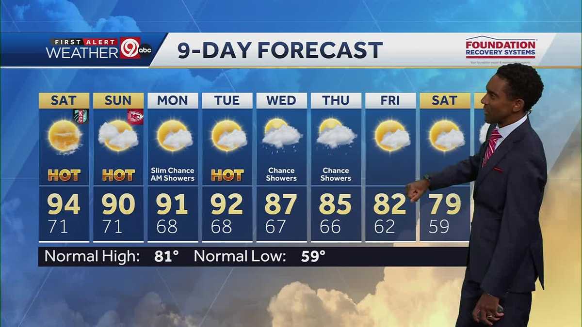 Kansas City weather: Warm weekend with slim rain chance Sunday
