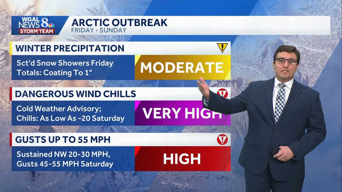 ALERT: Few Snow Showers Friday; Dangerous Wind Chills Over The Weekend