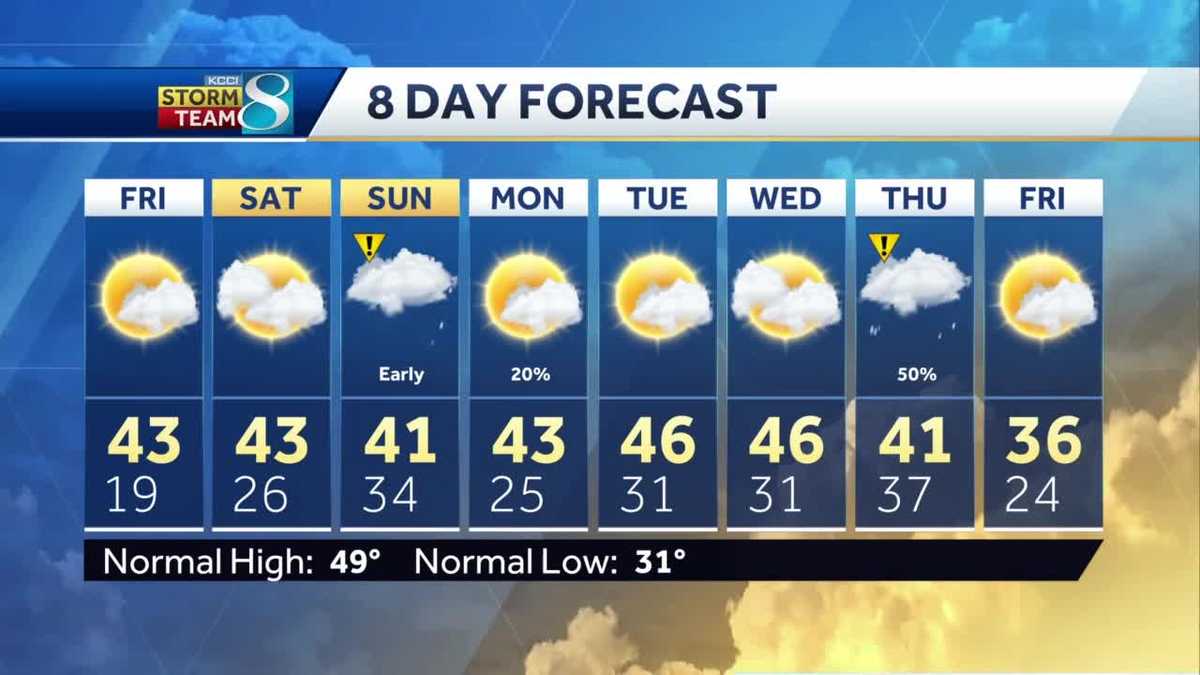 Temperatures to return to 40s tomorrow