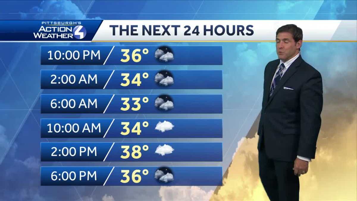 Cloudy Skies with Chance of Sprinkle