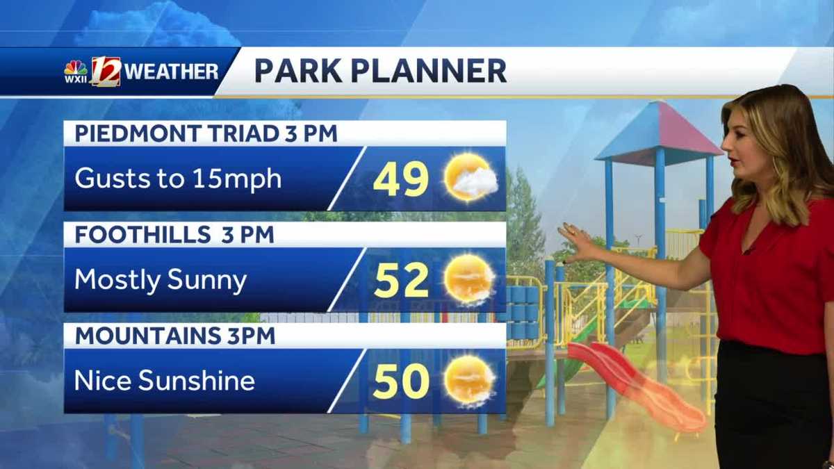 WATCH: Gusty Morning, Calm and Mostly Sunny Afternoon