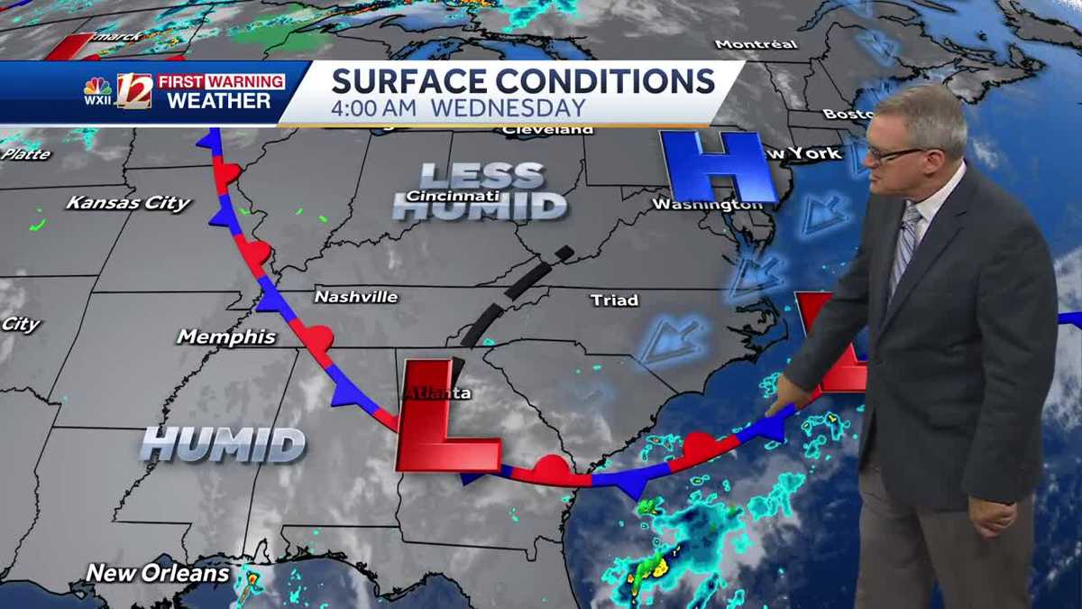 Triad gets a break from high heat and rain