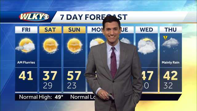 Colder temperatures to end the week - Vimarsana News