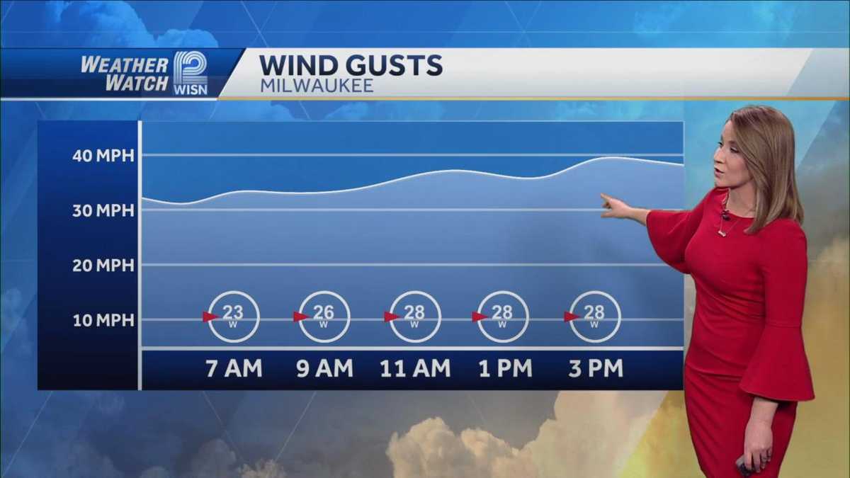 Weather: Very windy and much colder Wednesday