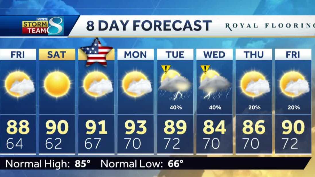 Evening Iowa weather forecast July 1, 2021