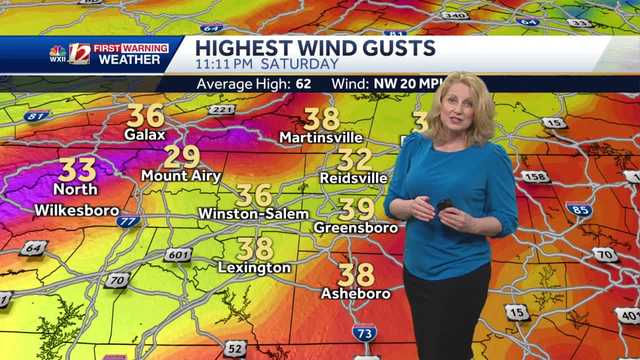 WATCH: High Fire Danger Sunday, More Sun, Milder Highs, Gusty - Vimarsana News