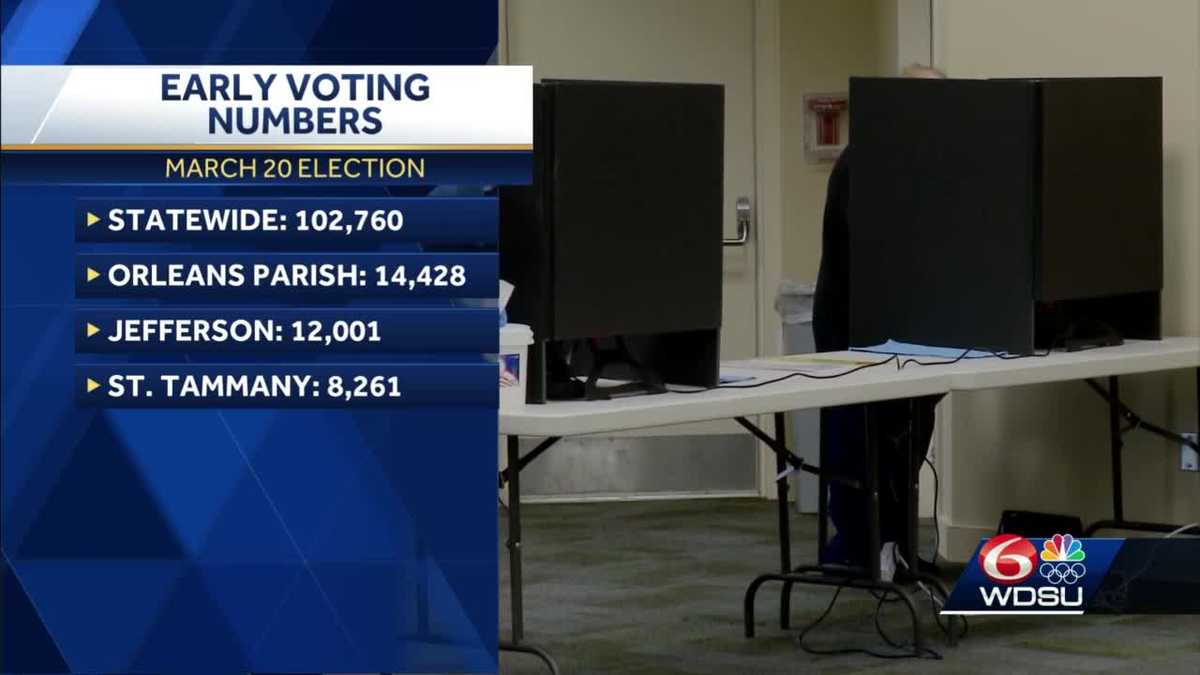 Numbers in for early voting in Louisiana