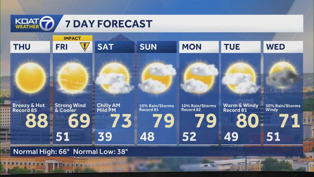 High wind warnings issued for parts of New Mexico