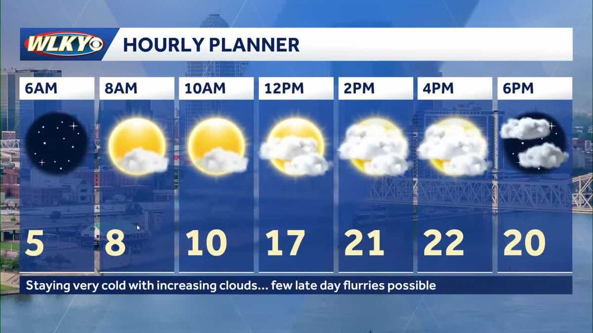 Turning dangerously cold tonight and staying cold all week