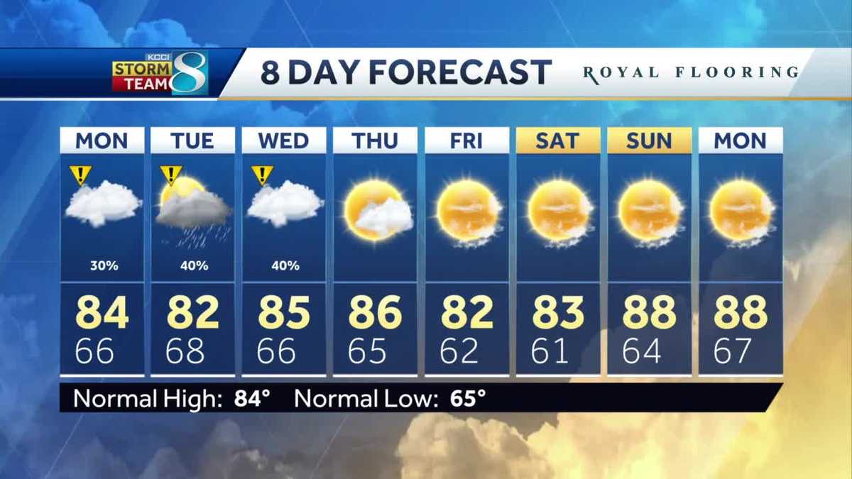 Slight chances for spotty showers Monday