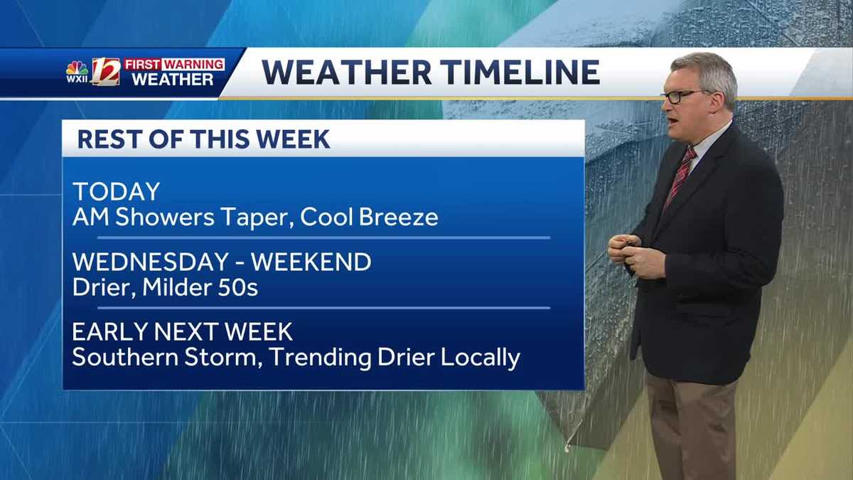 WATCH: Wet start to a cool Wednesday, milder days ahead