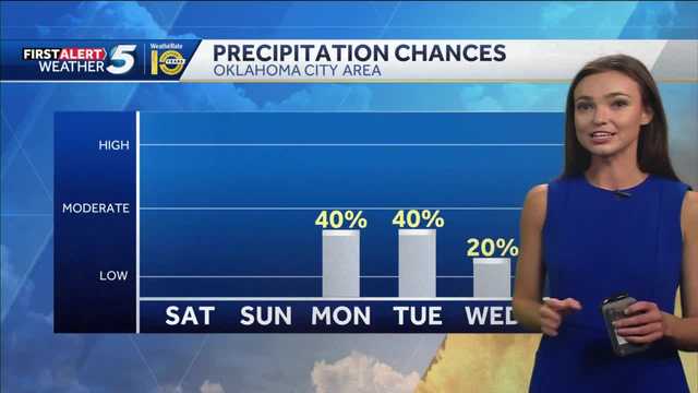 FORECAST: 100s to Start the Weekend - Vimarsana News