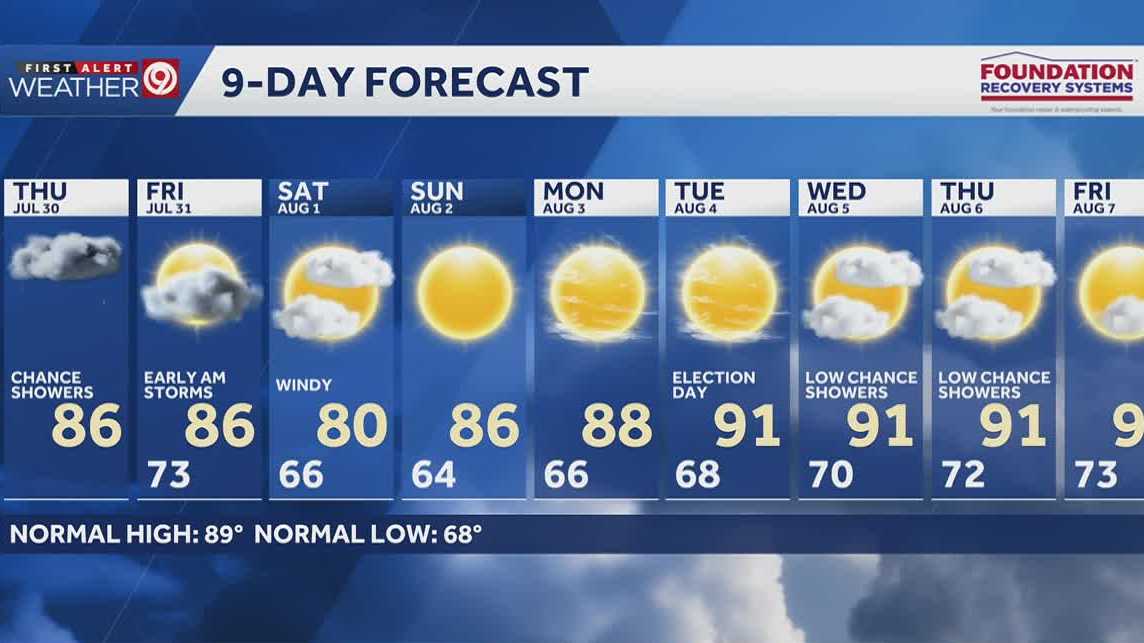 Downpours, thunderstorms expected overnight into Friday morning in Kansas City metro