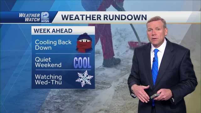 Weather: Cooling Back Down - Vimarsana News