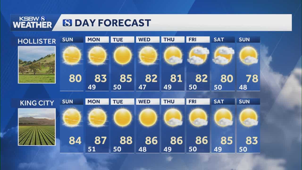Warm conditions to finish the first week of spring