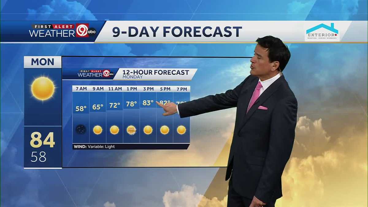 Kansas City weather: Dry and warm week ahead