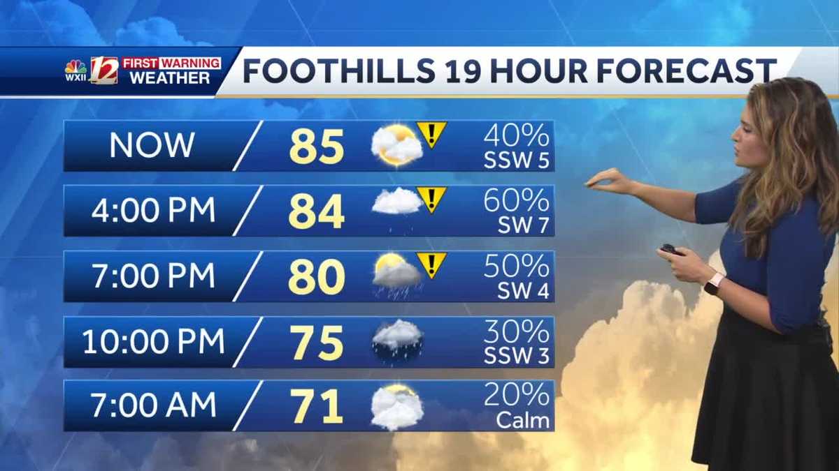 IMPACT DAY: Severe Storms, Heavy Rain Possible Monday