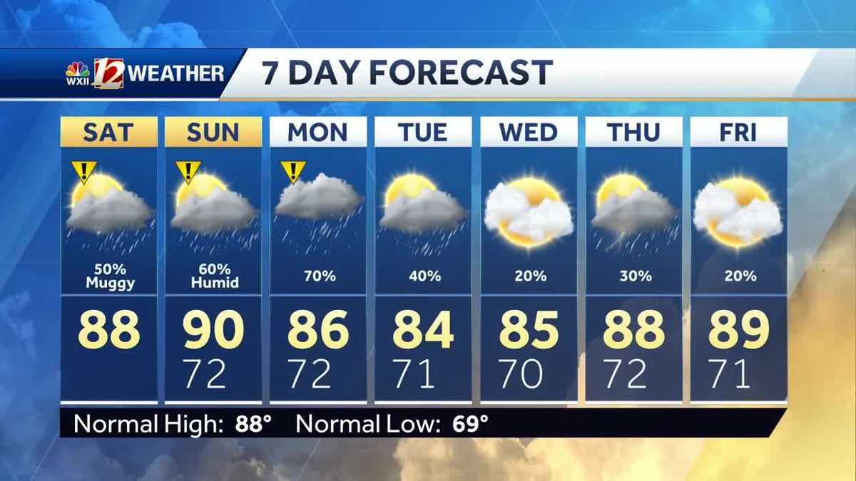 WATCH: Heat, humidity, and storms in the forecast for the week