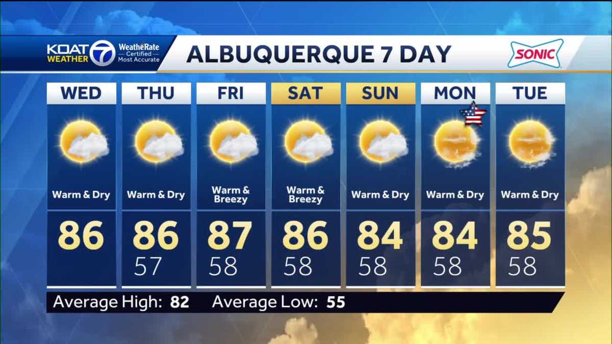 Severe storms possible in eastern New Mexico today