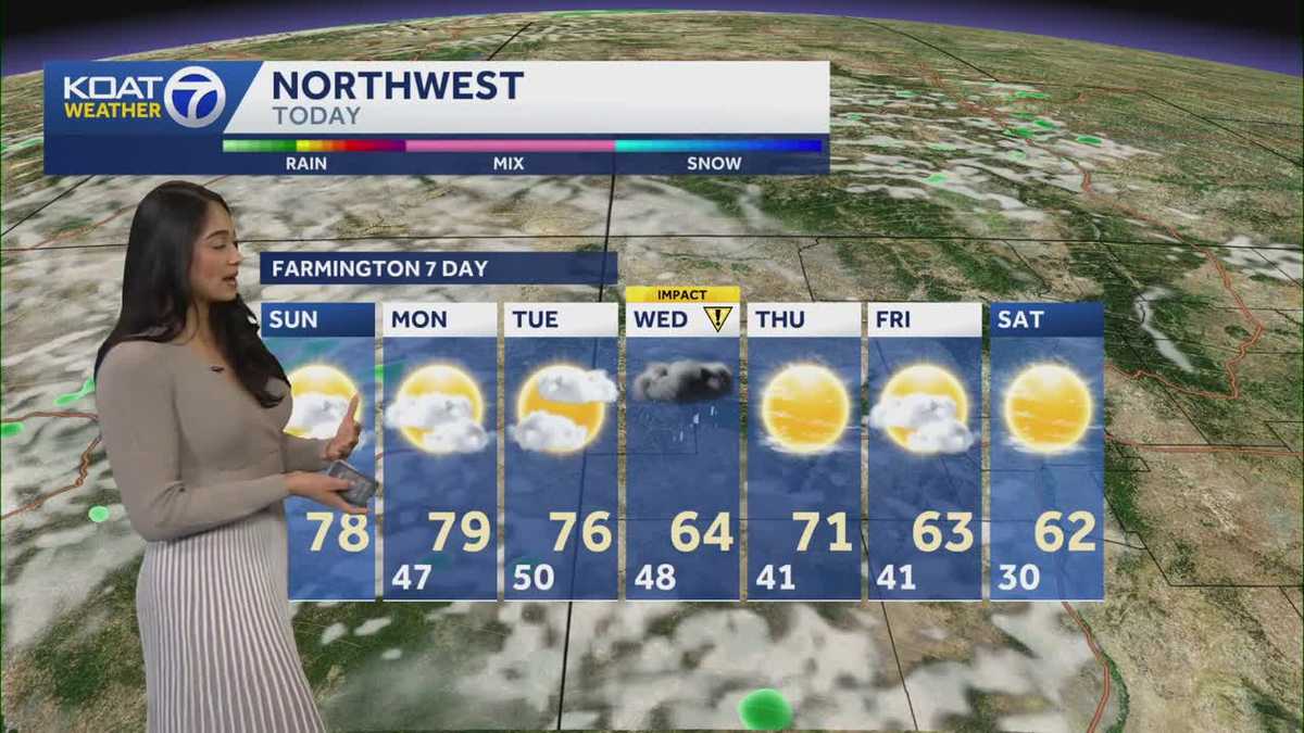 Temperatures soar Sunday Afternoon ahead of storms Monday.