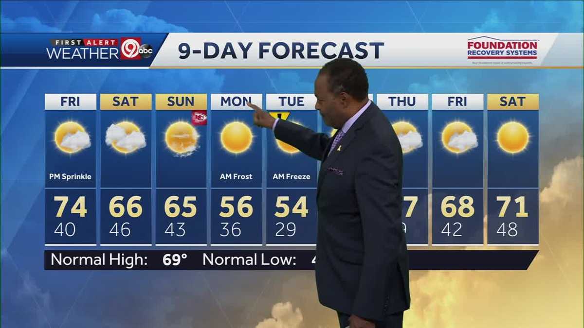 Things get windy in KC Friday with elevated fire danger