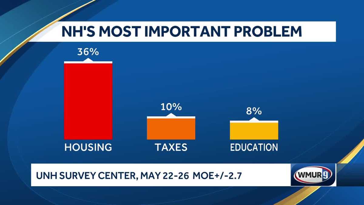 UNH poll shows housing remains biggest concern