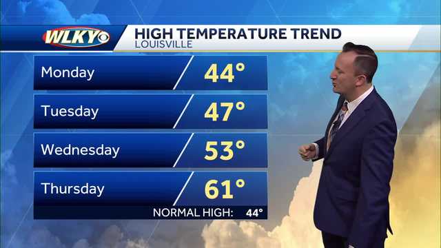 January thaw and rain chances - Vimarsana News